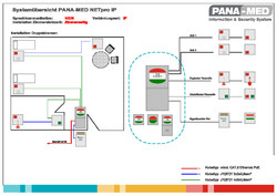 IP Dual Hybrid Modul Anschlussübersicht.pdf